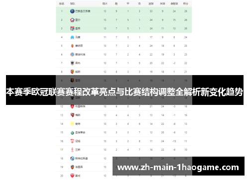 本赛季欧冠联赛赛程改革亮点与比赛结构调整全解析新变化趋势 本赛季欧冠联赛赛程改革亮点与比赛结构调整全解析新变化趋势