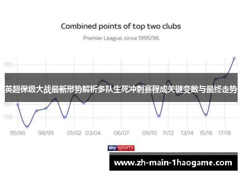 英超保级大战最新形势解析多队生死冲刺赛程成关键变数与最终走势 英超保级大战最新形势解析多队生死冲刺赛程成关键变数与最终走势